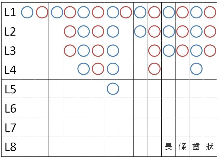 百家樂從香港起家,看路招數也有源頭