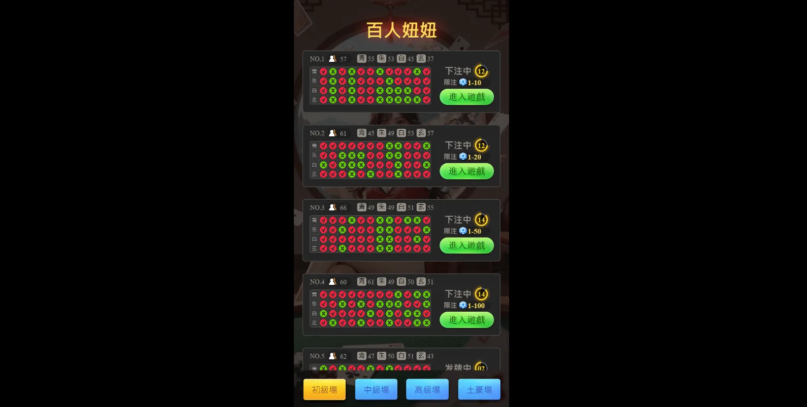 百人妞妞不同於傳統妞妞是多人對戰的刺激延伸版